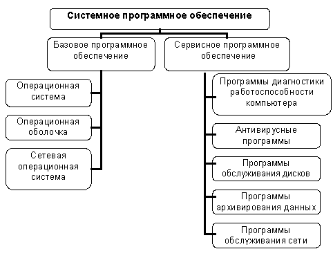 Рынок программного обеспечения. Эволюция программного обеспечения. Развитие программного обеспечения. Тенденции развития программного обеспечения. Этапы развития прикладного программного обеспечения.