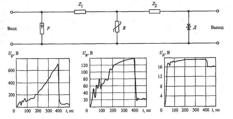 Варисторная защита схема