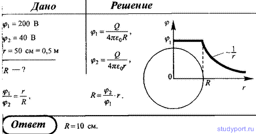 Найдите потенциал шара радиусом 10 см. Потенциал в центре равномерно заряженного шара. Потенциал заряженной сферы от радиуса. График потенциала заряженной сферы. Металлический шар радиусом r1.