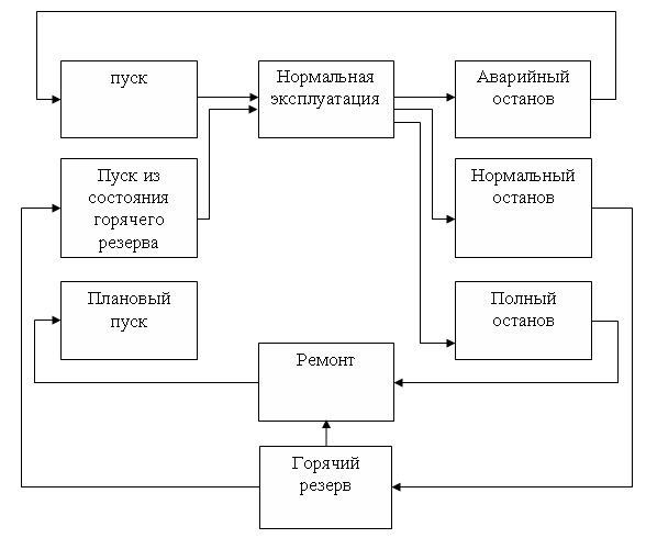 Система нормальной эксплуатации. Разработать функциональную схему мобильного банка. Блок-схема пуск останов. Алгоритм пуска и останова. Информационная схема Тоу.