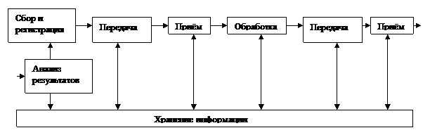Графический технологический процесс