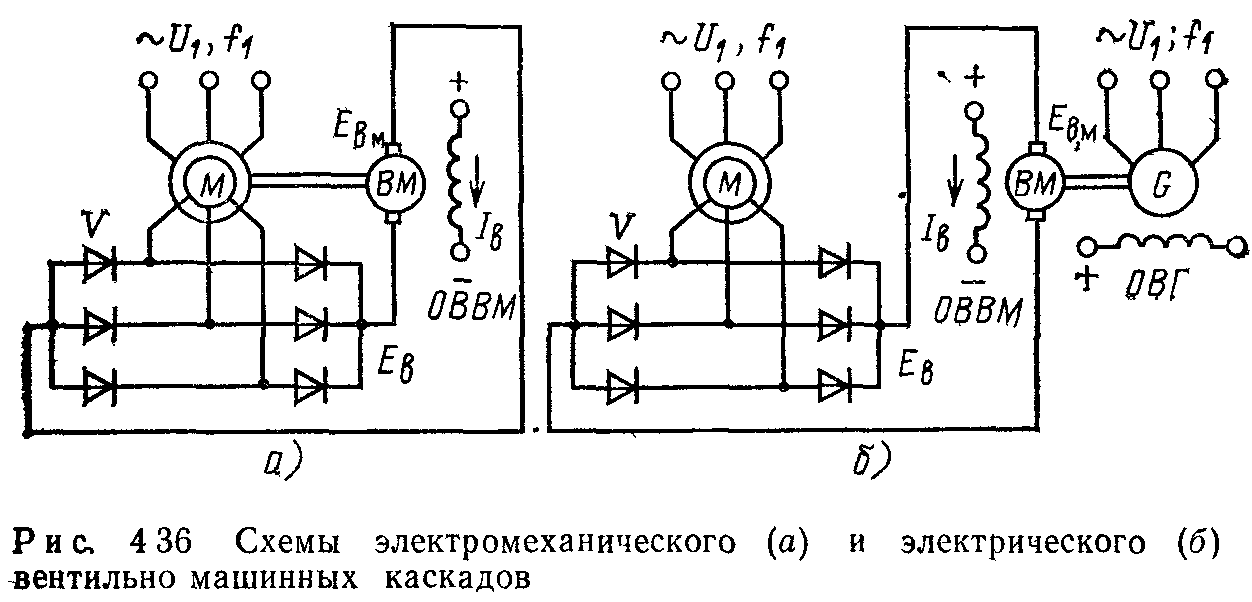 Электрическая схема включения машин барабанного типа