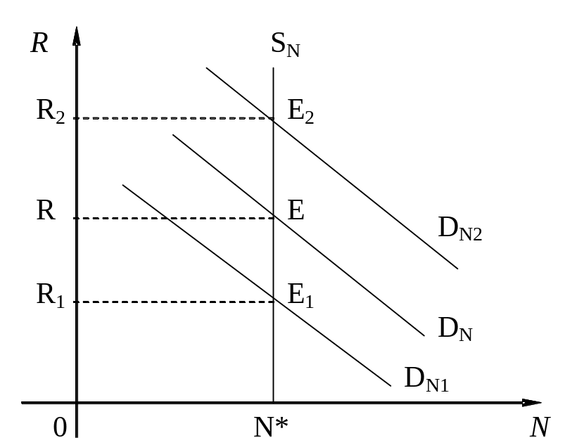 Рынок земли график. Рыночное равновесие на рынке земли. График рынка земли. График рынка земли. График рынка земли.