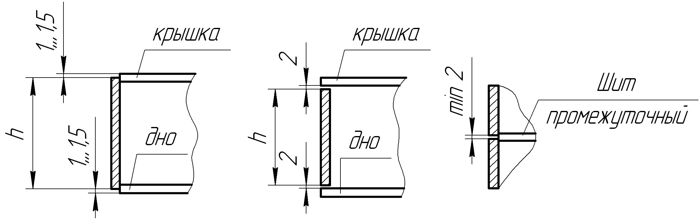 Зазор между элементами крышки и рамы