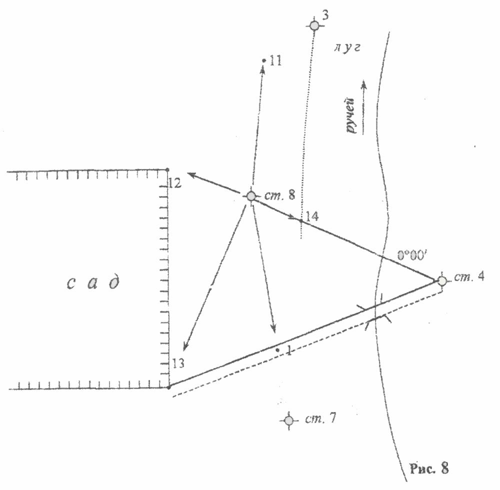 Д линии т к. Абрис тахеометрической съемки в геодезии. Кроки тахеометрической съемки. Абрис тахеометрической съемки пример. Тахеометрическая съемка чертеж.