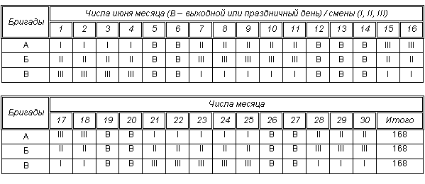 Двухсменная работа 8 часов