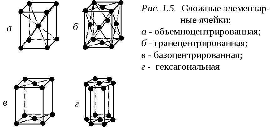 Пространственные диагонали