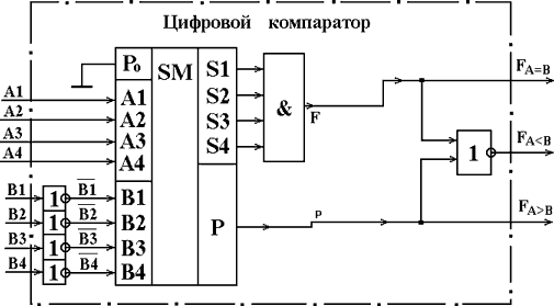 Компаратор схема на логических элементах