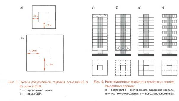 Технологическая схема возведения здания методом подъема перекрытий