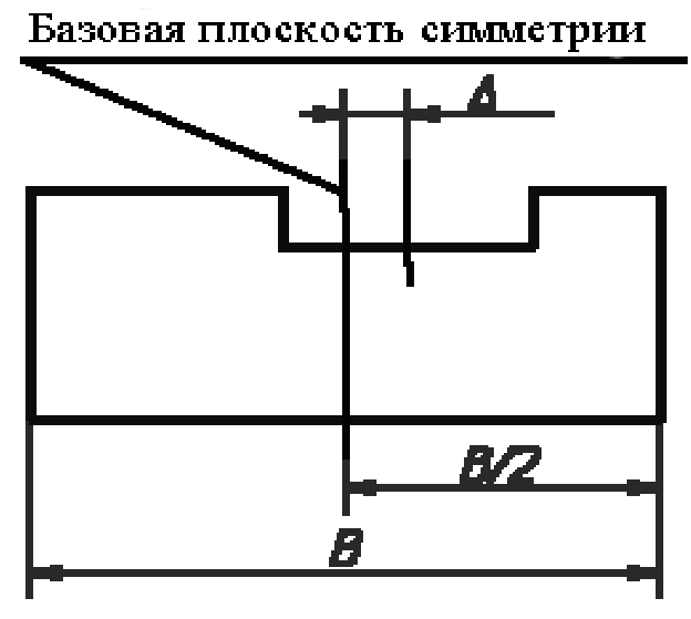 ПРИЛОЖЕНИЕ 1 (определения ЕСДП отклонений формы и расположения)