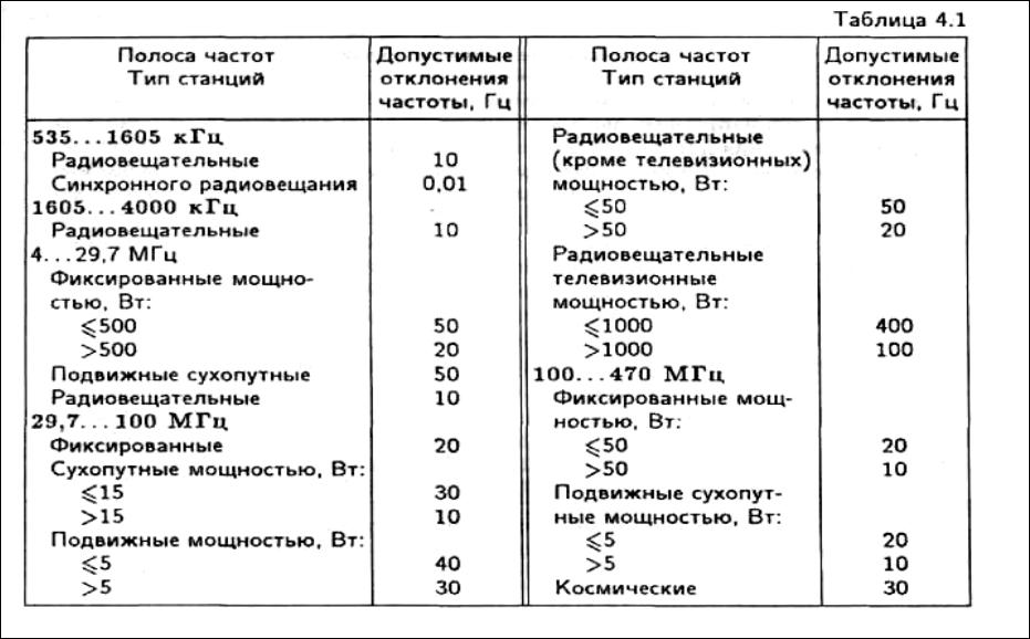 Допустимые частоты. Допустимые отклонения частоты и напряжения. Нормально допустимое отклонение частоты. Допустимое отклонение частоты 50 Гц. Допустимые отклонения частоты и напряжения сети.