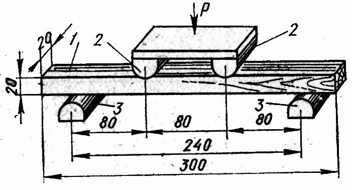 Испытание древесины. Схема испытаний на изгиб древесины. Схема испытаний на статический изгиб. Статический изгиб древесины. Белов в.в рис.7.3.схема испытания древесины на статический изгиб.