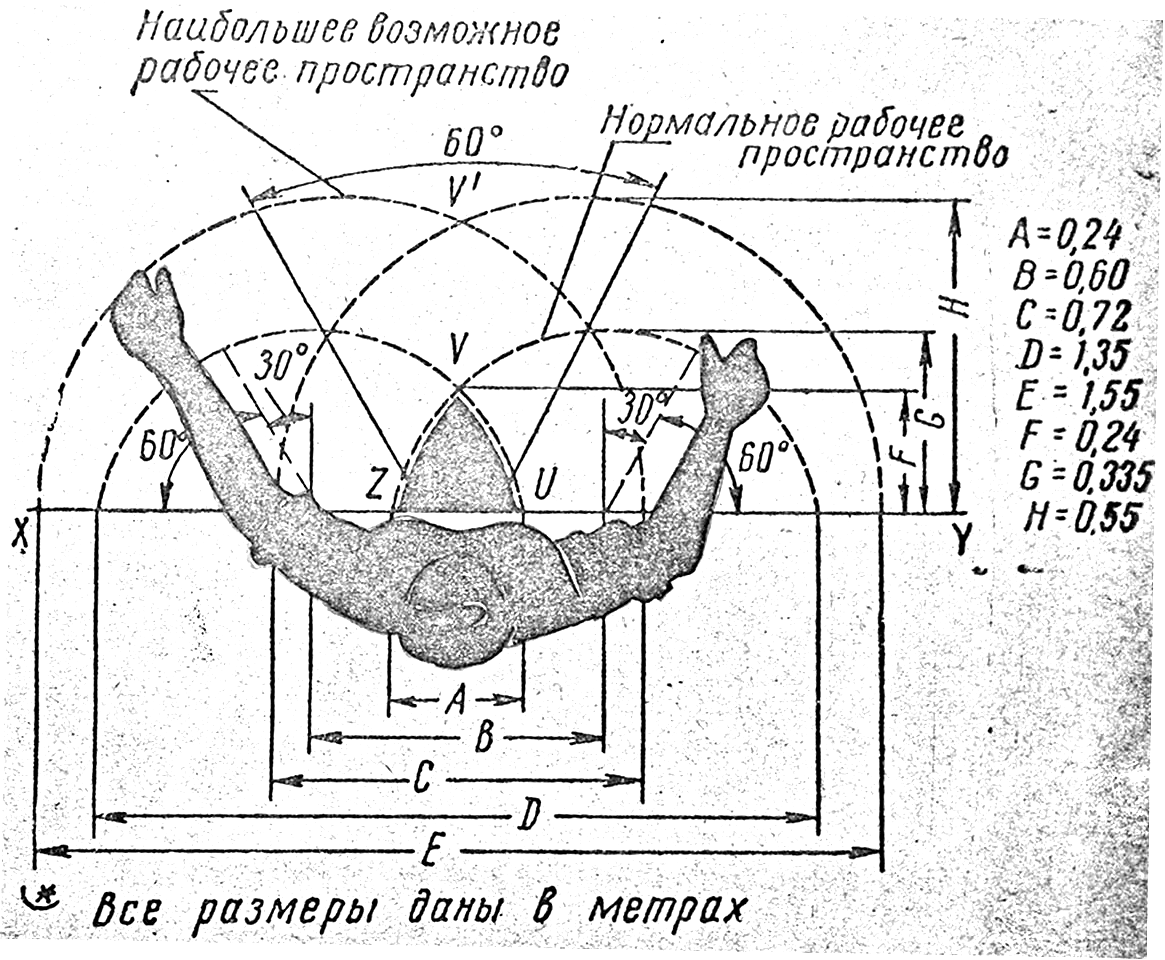 Нормальная рабочая зона. Зоны досягаемости оператора. Эргономика органов управления. Зоны досягаемости рук человека определяют Размеры. Угол досягаемости.
