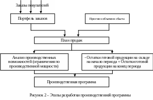 Бизнес-аналитика и большие данные