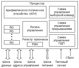 логические процессоры и ядра в чем разница | Дзен