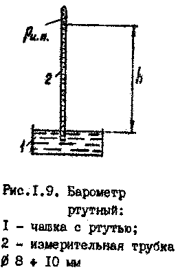 Схема ртутного барометра