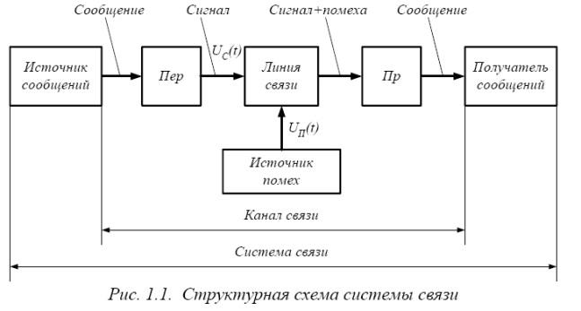 Линия связи схема