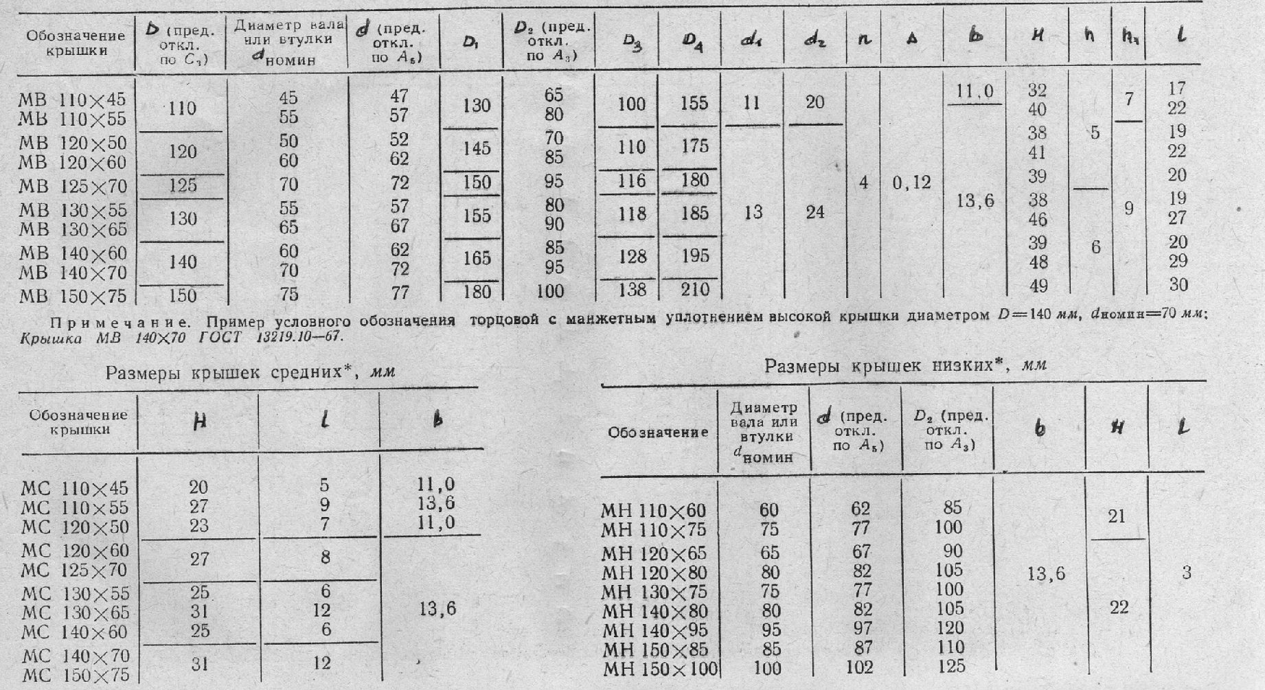 крышки врезные с отверстиями и глухие гост