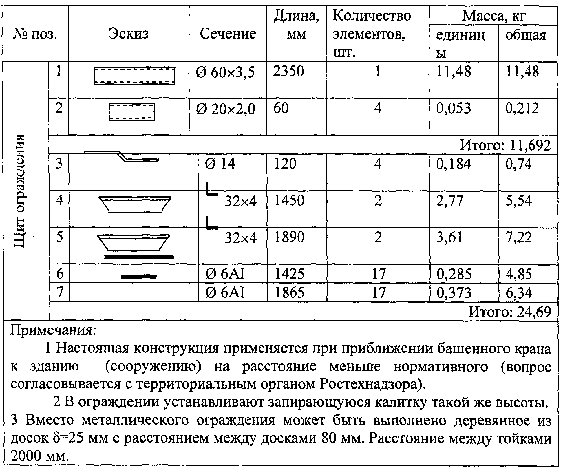 Спецификация материалов в проекте