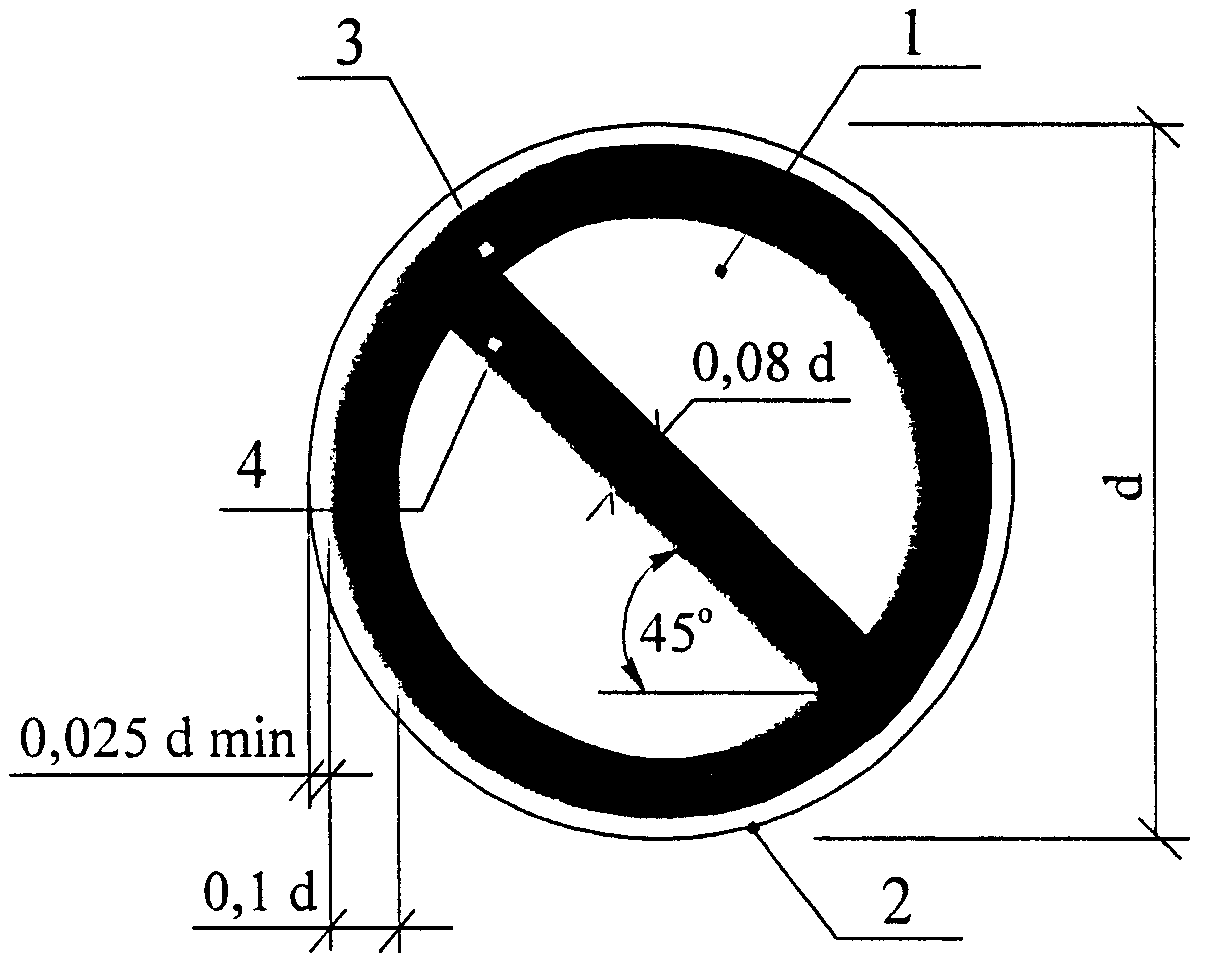 1. Предупреждающие знаки