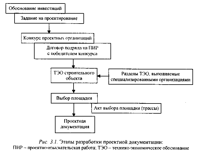 Тендеры проектная документация
