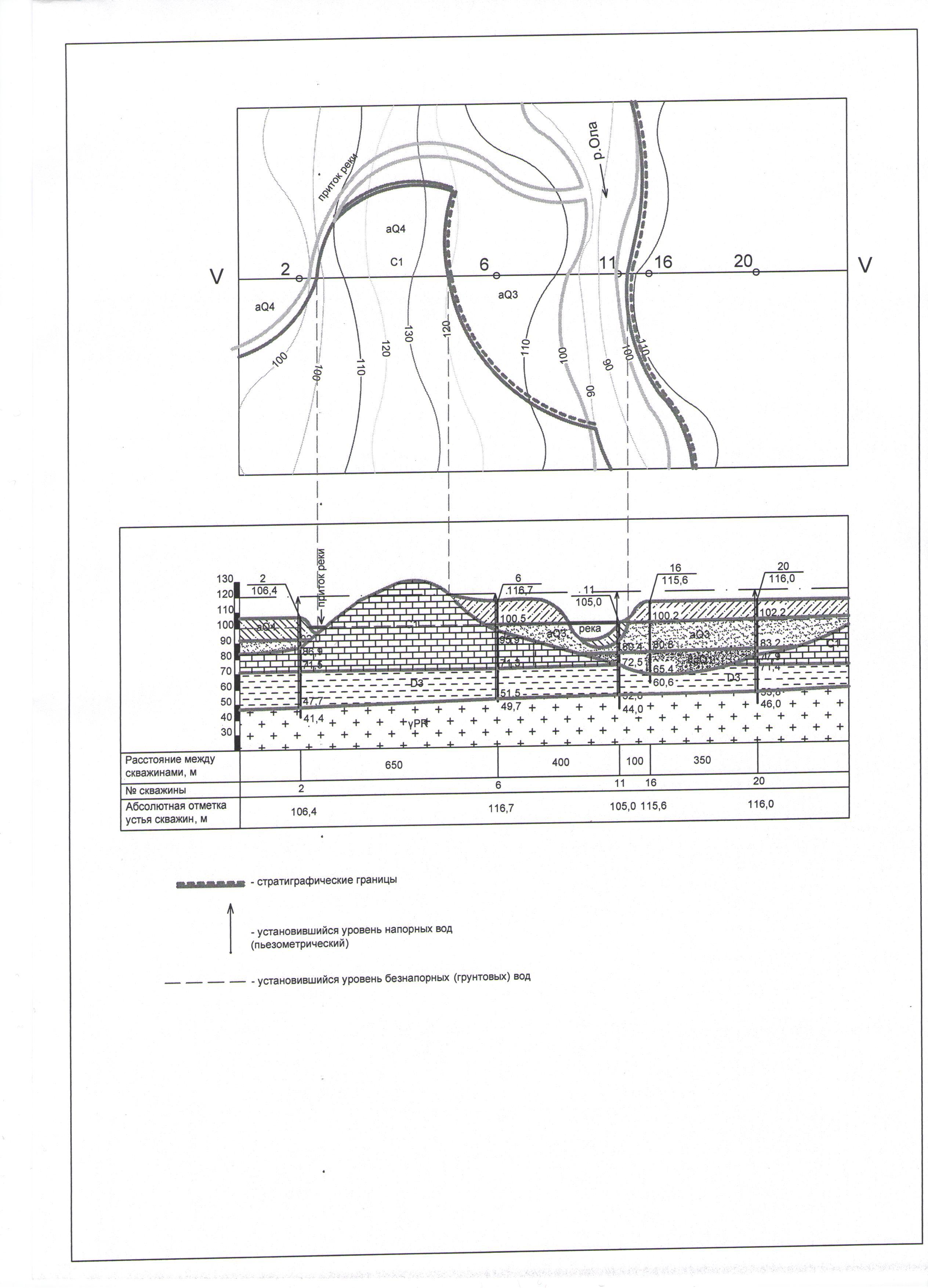 Абсолютная отметка. Геологический разрез стратиграфическая граница. Геологическая карта со скважинами. Уровень грунтовых вод на геологическом разрезе. Aq3 Геология Возраст.