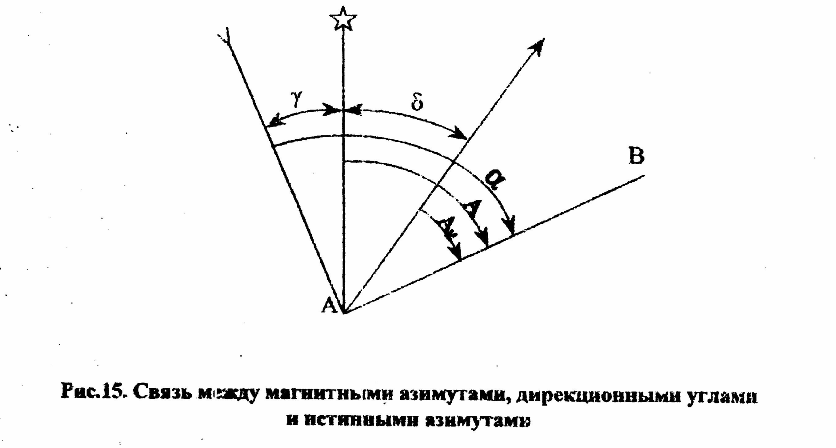 Линия ав