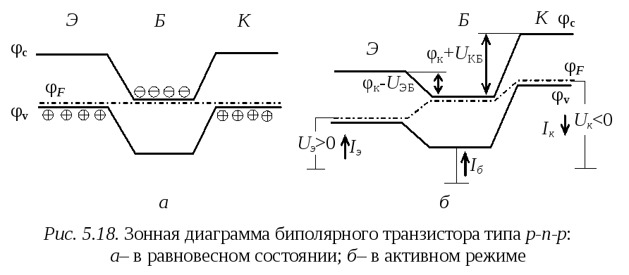 5.2. Основные физические процессы в биполярных транзисторах