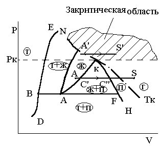 Сопло лаваля ts диаграмма