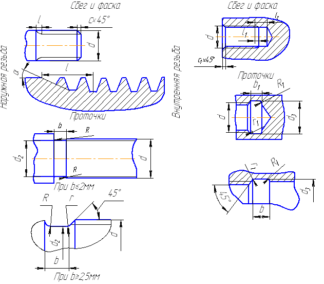 Внутренняя резьба с проточкой на чертеже