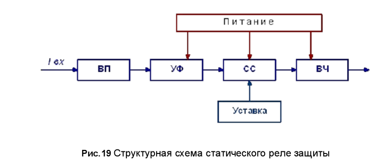 Структурная схема реле