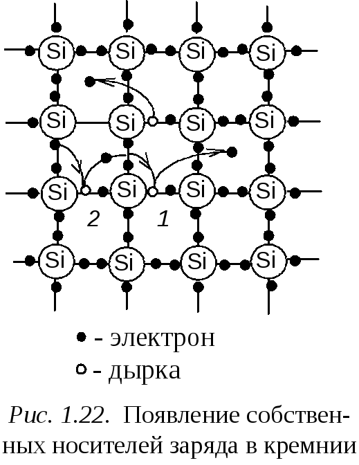 Электроны в полупроводнике. Свободные носители заряда в полупроводниках. Полупроводники. Носители заряда в полупроводниках.. Носители электрического заряда в полупроводниках. Носители заряда в полупроводниках.