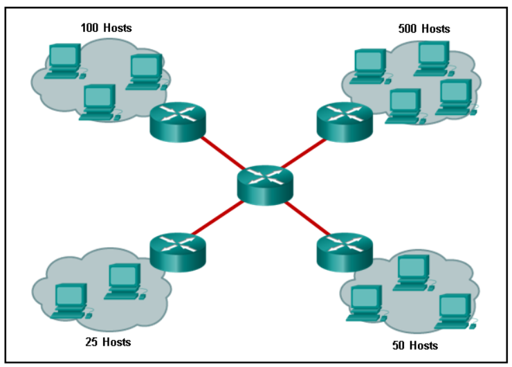 Маршрутизация VLAN топология. Древовидная топология сети. Широковещательный домен. Топология хост-хост.