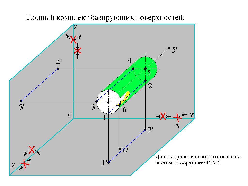 Базы в машиностроении.