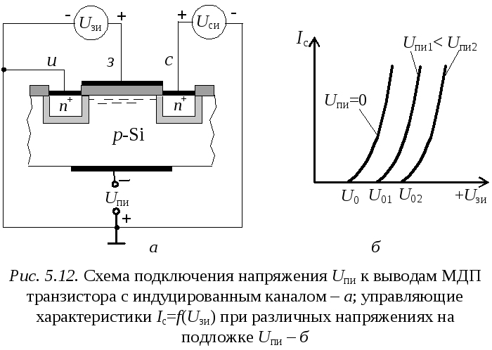 3.6. Малосигнальные параметры Дифференциальные параметры транзистора