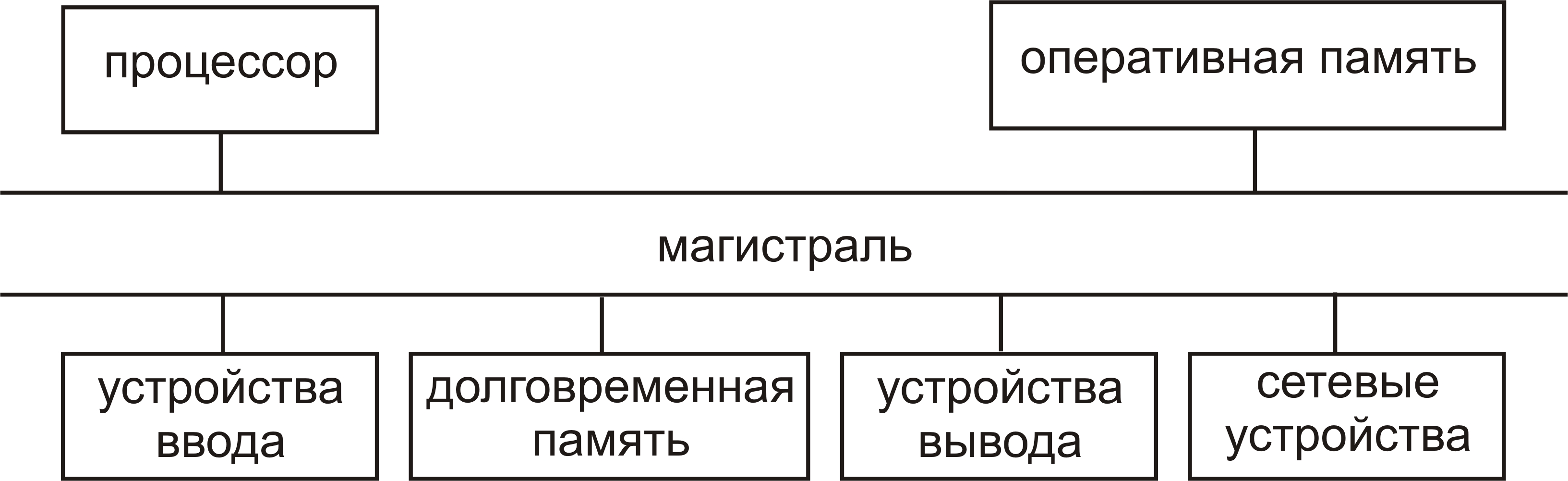 Аппаратное обеспечение вычислительной системы. Базовая аппаратная  конфигурация пк