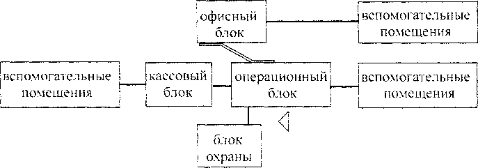 Горизонтальное функциональное зонирование это