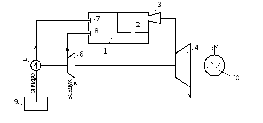 Принципиальная схема газотурбинной установки с подводом тепла при постоянном давлении