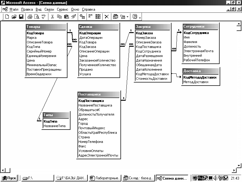 Для чего схема данных в access