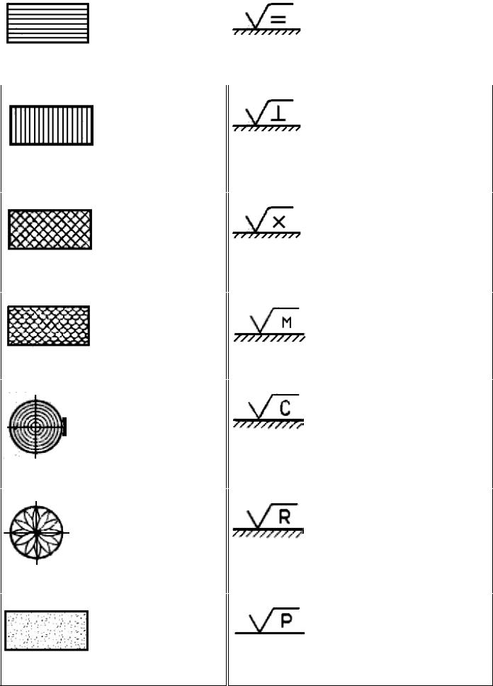Шероховатость обозначение на чертеже