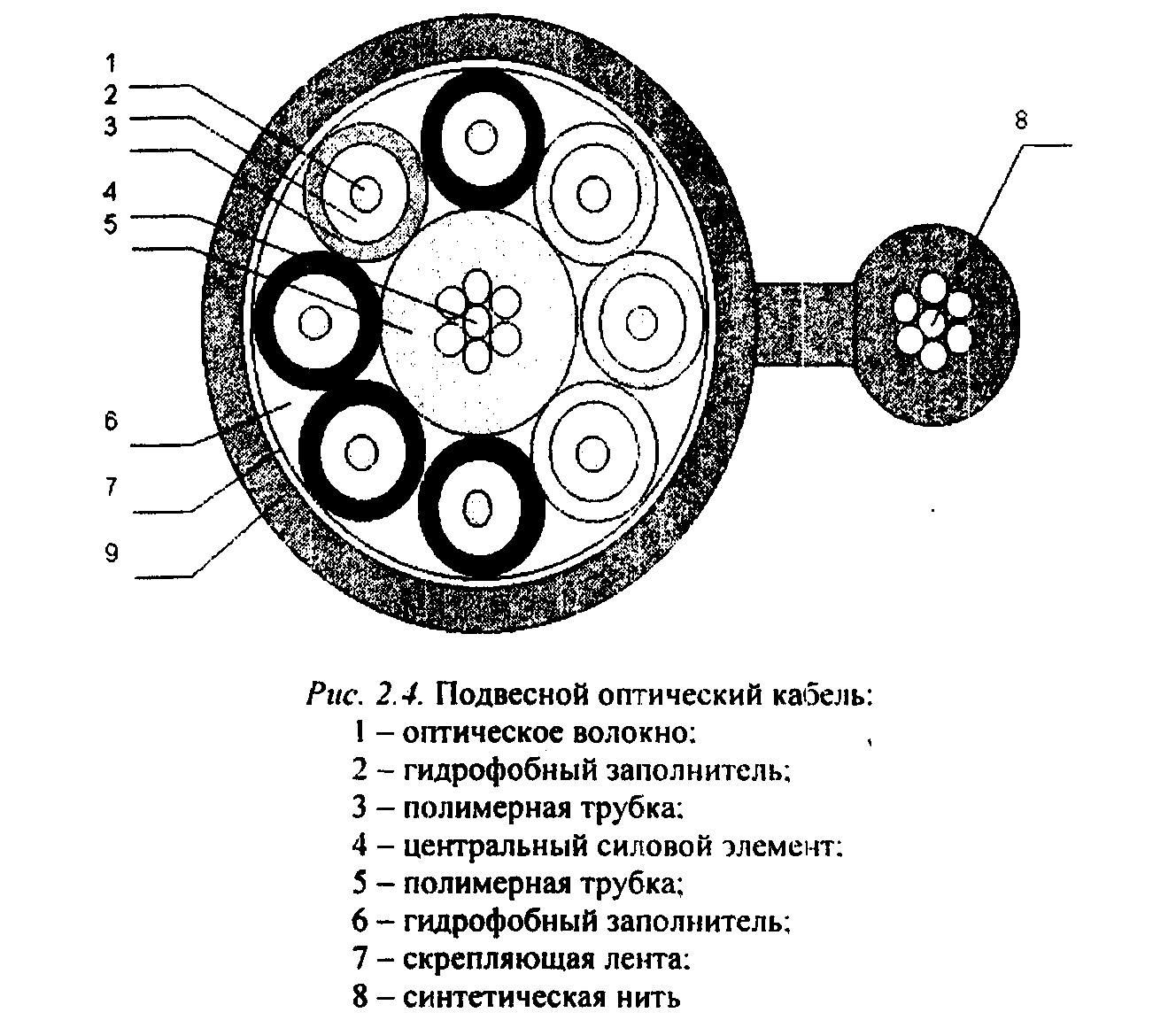 Волоконно оптический кабель схема