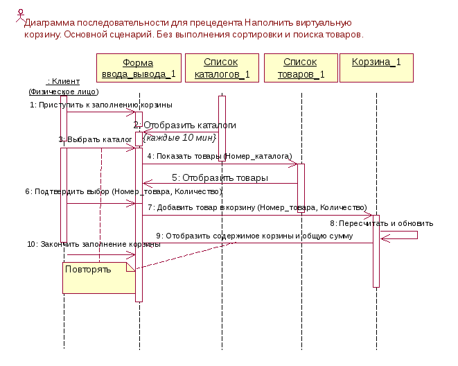 Диаграмма последовательности связи Диаграмма последовательности связи