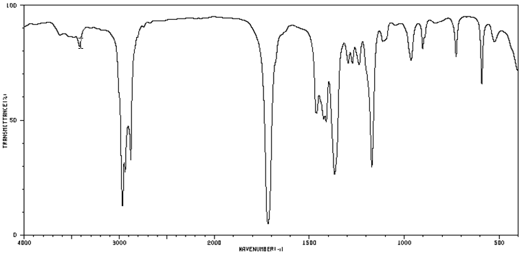3. Соединение состава C4H6O2.ИК-Спектр и спектр ПМР: см. рисунки д и е. 