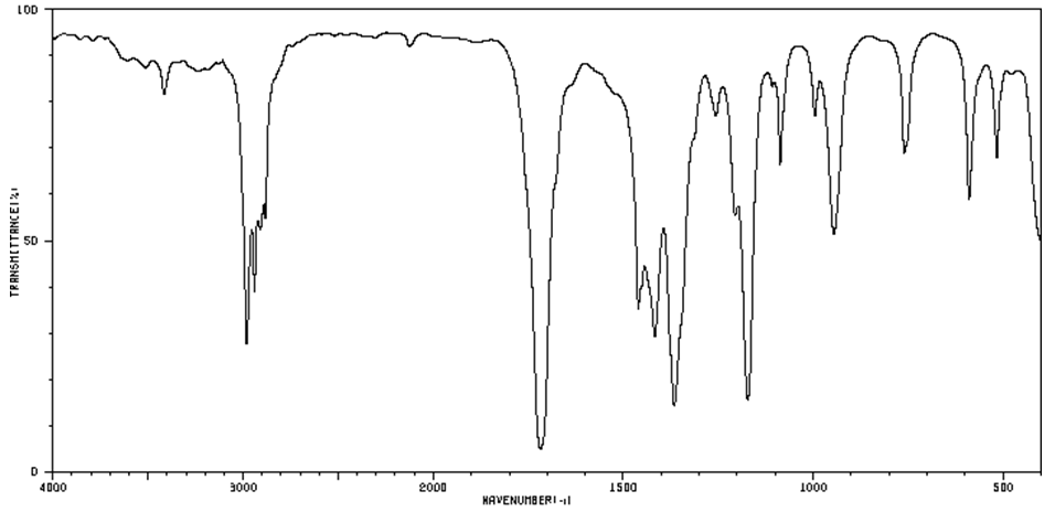 3. Соединение состава C5H11NO3.ИК- и ПМР-спектр: см. рисунки а и б. 