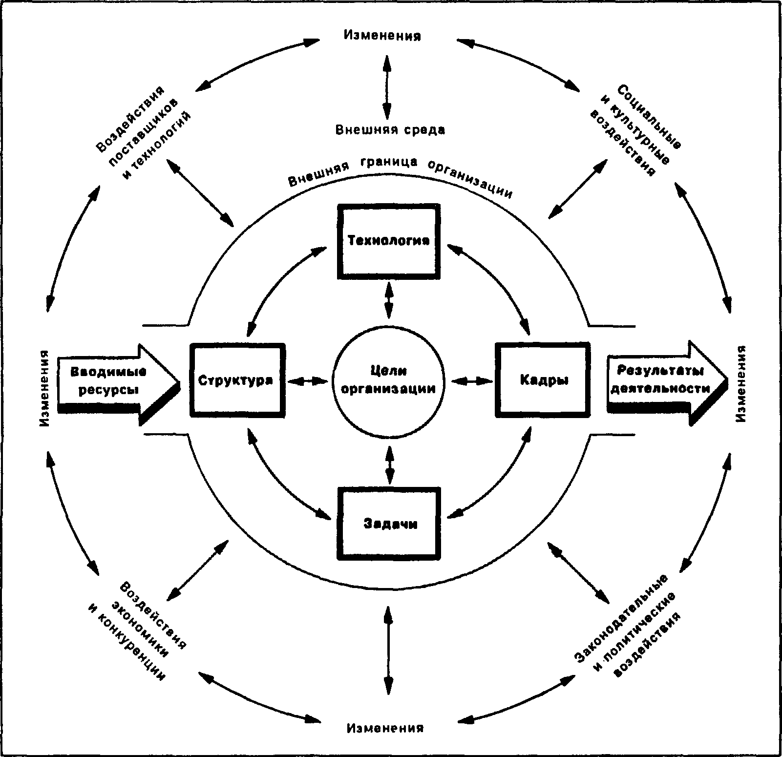 Управление внешней и внутренней средой предприятия. Схема взаимодействия предприятия с внешней средой. Внутренняя и внешняя среда организации схема. Схема работы организации во внешней среде. Внешняя среда предприятия схема.