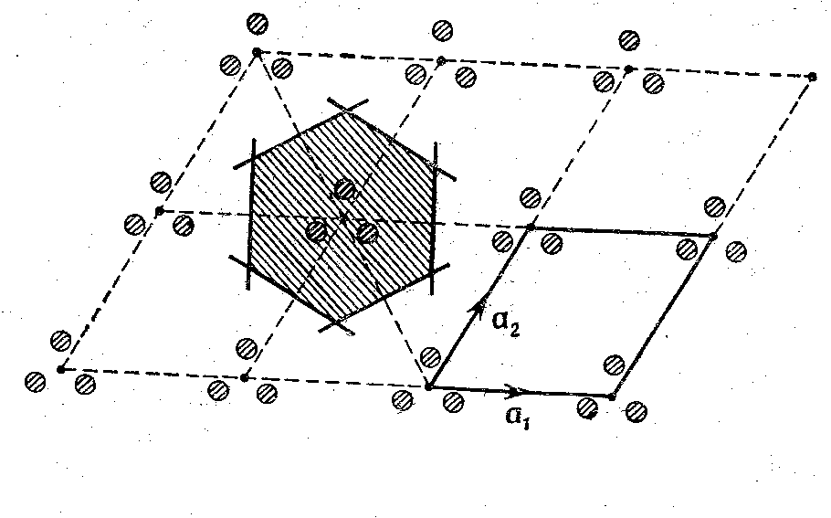 Точка стр. Решетки Браве. Обратная решетка. Построение обратной решетки. Вектор обратной решетки.