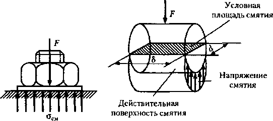 Площадь условная. Смятие сопромат. Напряжение смятия. Площадь смятия. Напряжения смятия трубы.