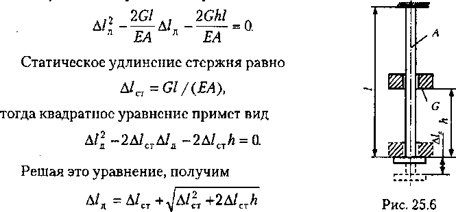 Площадь сечения стержня