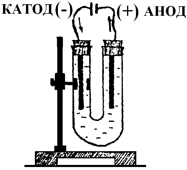 Nacl катод. Анод электролизера. Заряд катода и АНОДА. Электролизер схема. Катод и анод физика.