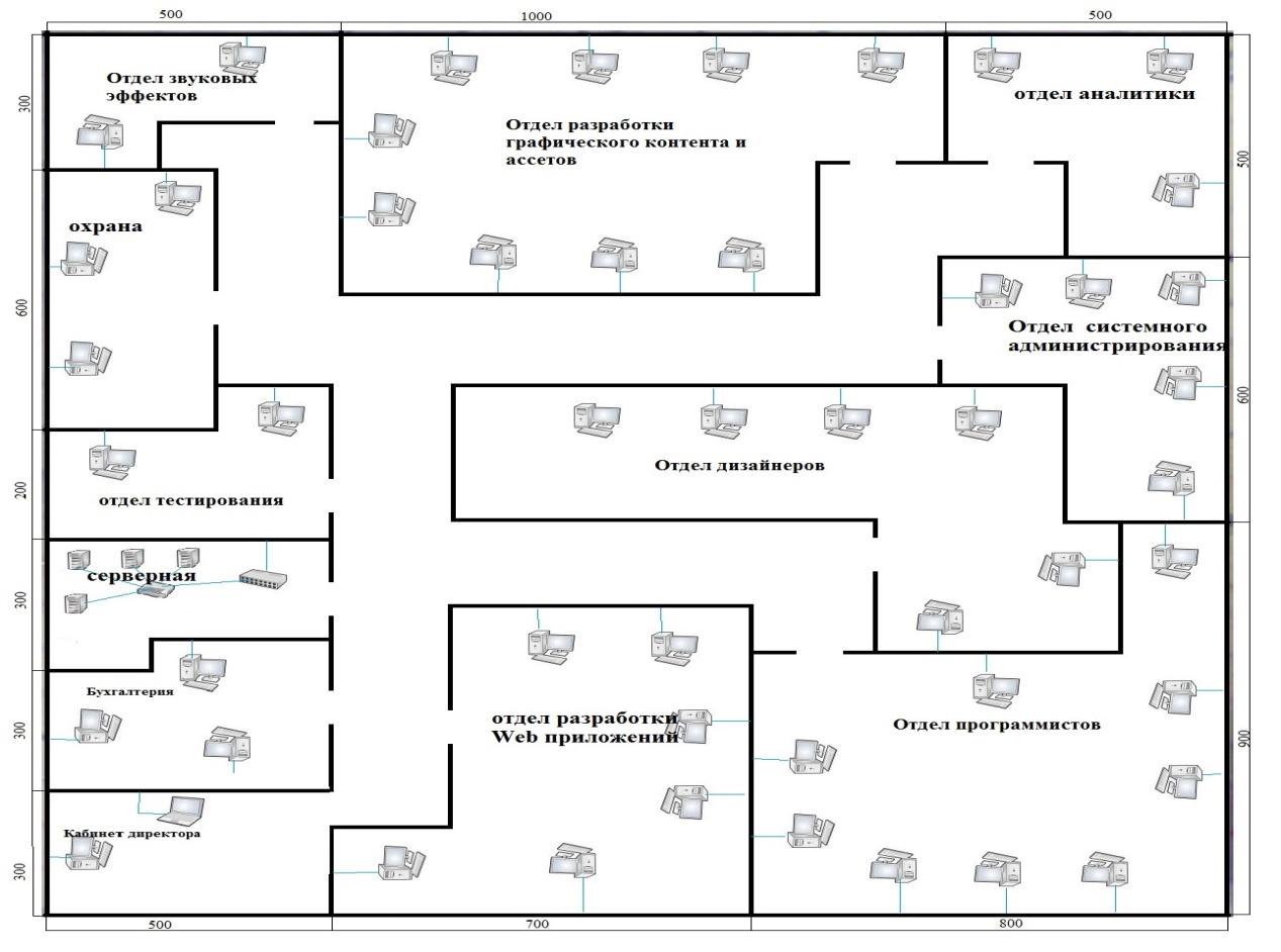Схема серверной комнаты в visio